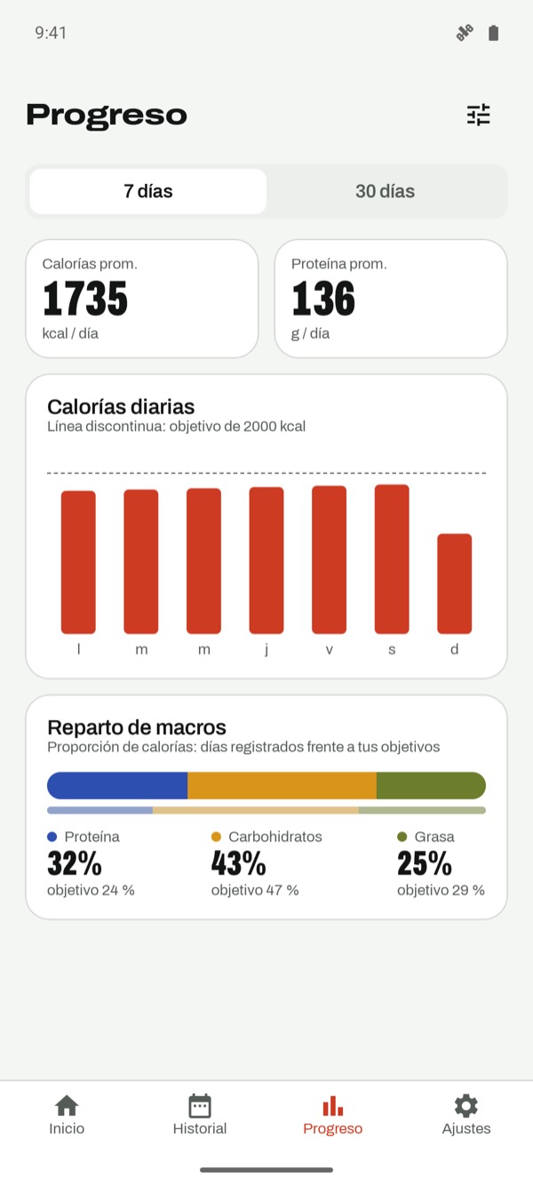 Gráficas de calorías y macros