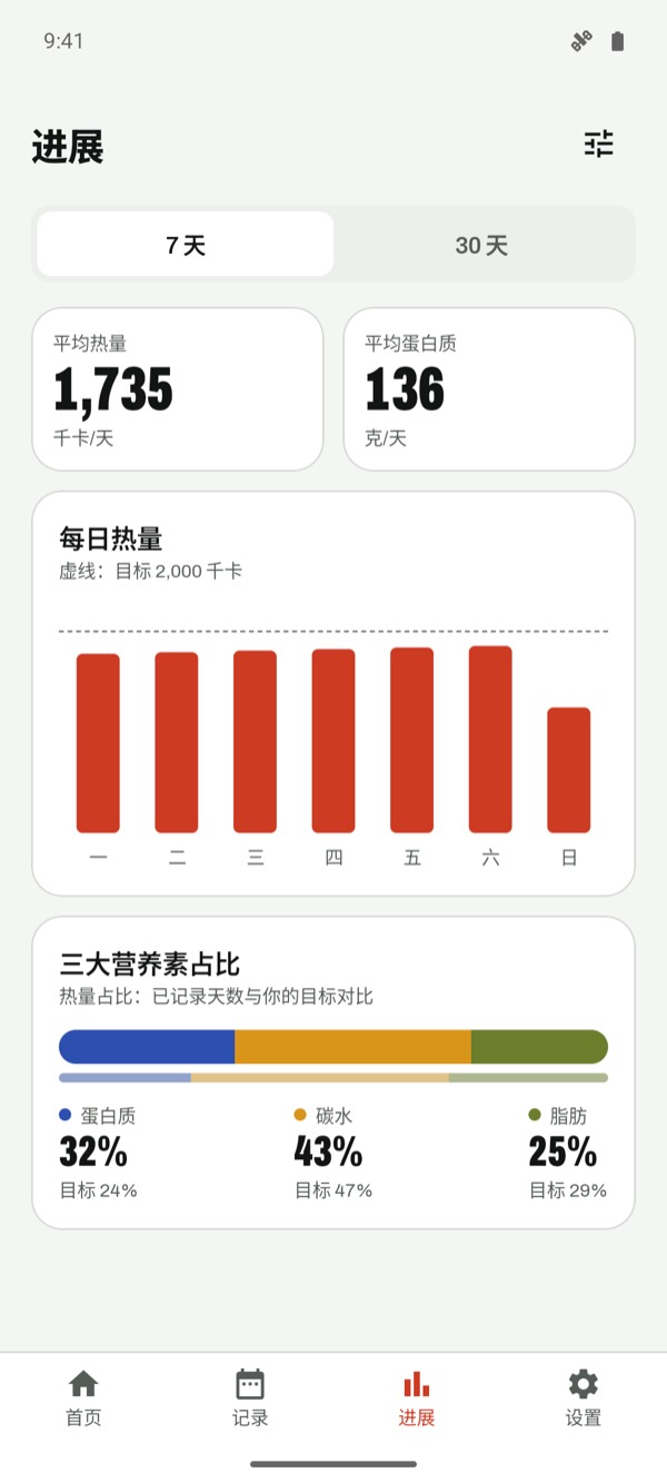 热量和营养素图表